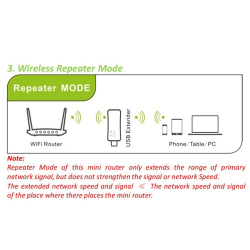 Estensore segnale wifi con - di,